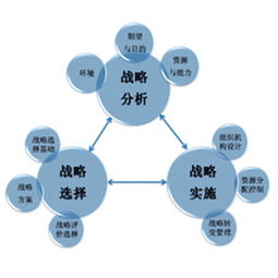 福建哪家管理咨詢(xún)公司資深 企業(yè)管理咨詢(xún)
