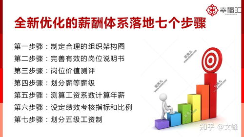 企業(yè)管理咨詢(xún)