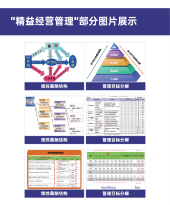 精益經(jīng)營(yíng)管理-企業(yè)管理咨詢(xún)解決方案