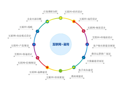 嘉定區(qū)全過(guò)程技術(shù)咨詢(xún)產(chǎn)品介紹
