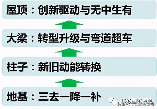 集團(tuán)管控文章 新形勢(shì)下國(guó)資國(guó)企改革的十大特點(diǎn) 管理咨詢(xún) 引領(lǐng)集團(tuán)類(lèi)咨詢(xún)服務(wù) 集團(tuán)管控 集團(tuán)戰(zhàn)略 華彩管理咨詢(xún)官方網(wǎng)站